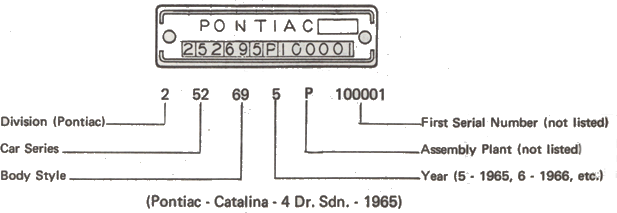 pontiac engine number decoder